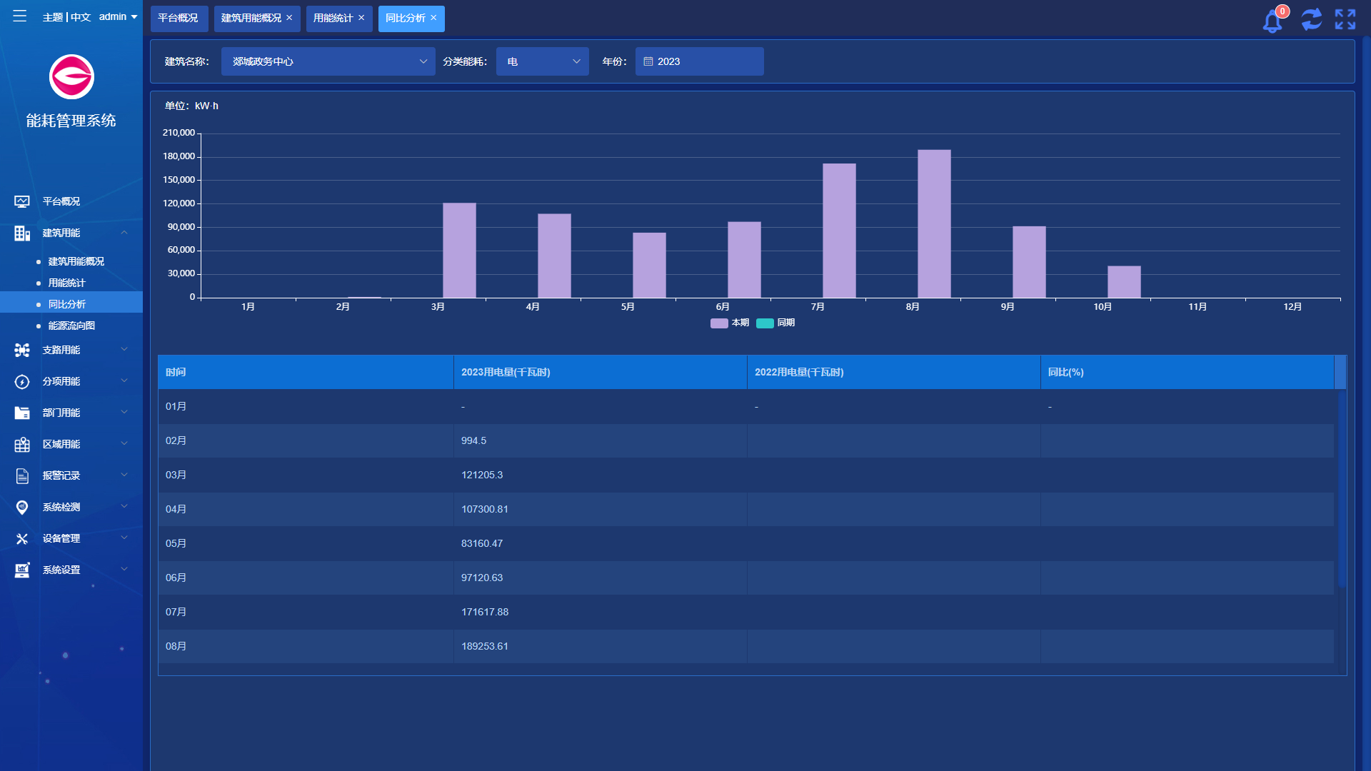 能源管理 能源管理